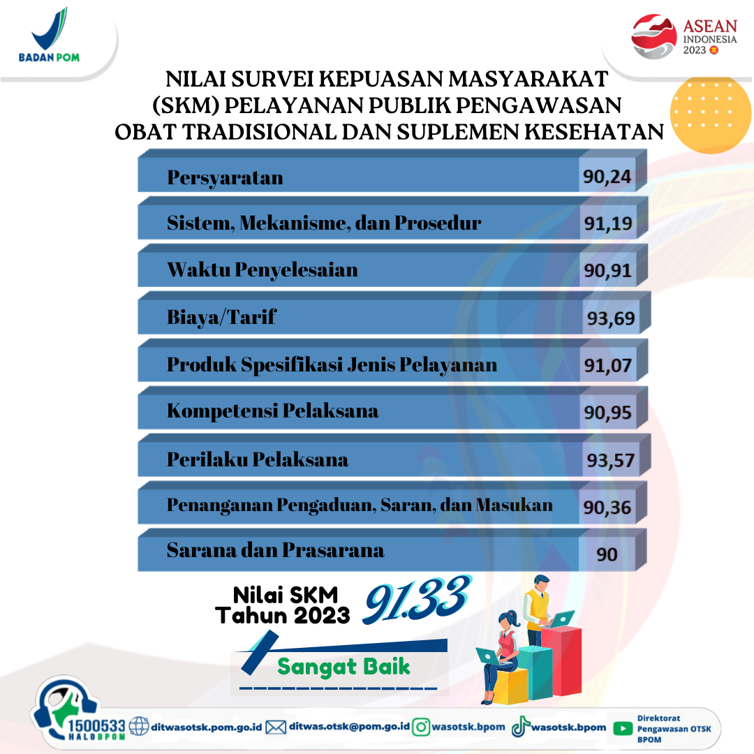 Laporan Survei Kepuasan Masyarakat (SKM) Tahun 2023 - Direktorat ...