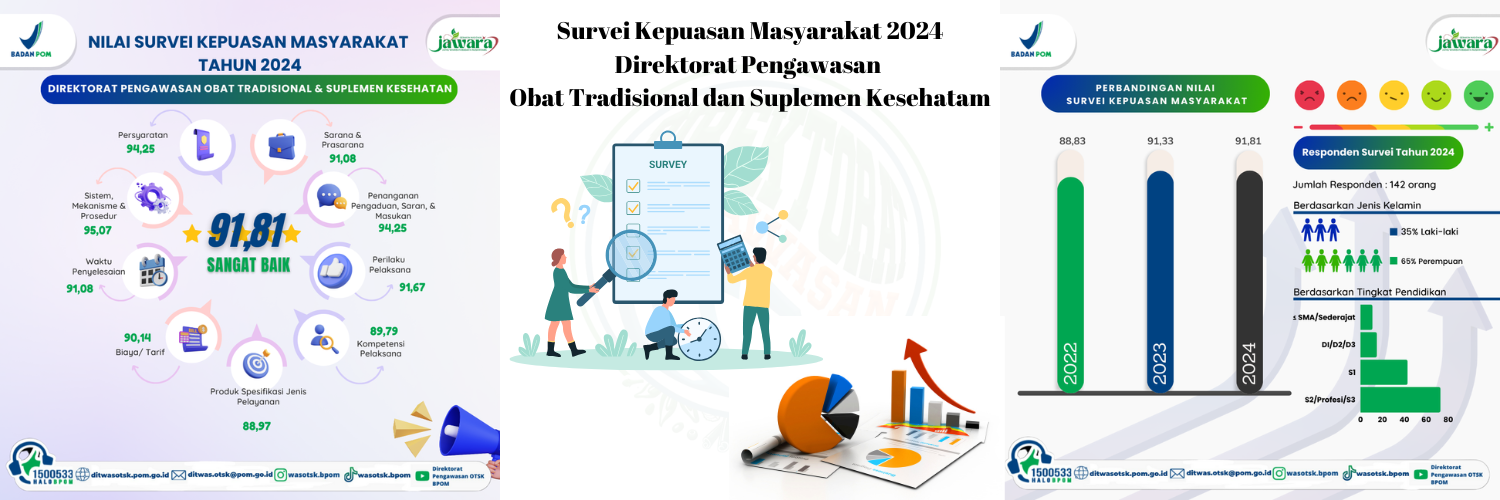 SKM Tahun 2024