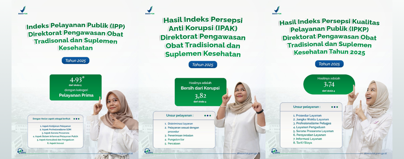 Hasil IPP, IPAK, dan IPKP Tahun 2025