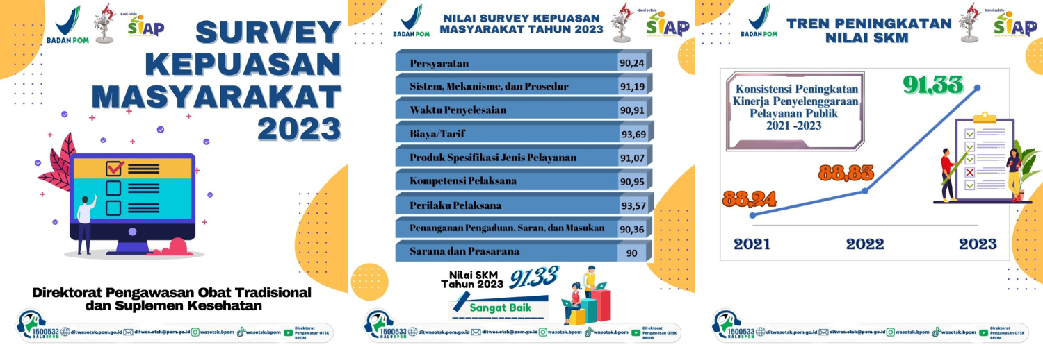 Survey Kepuasan Masyarakat 2023