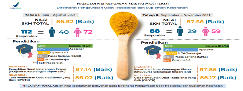 SKM Tahun 2021