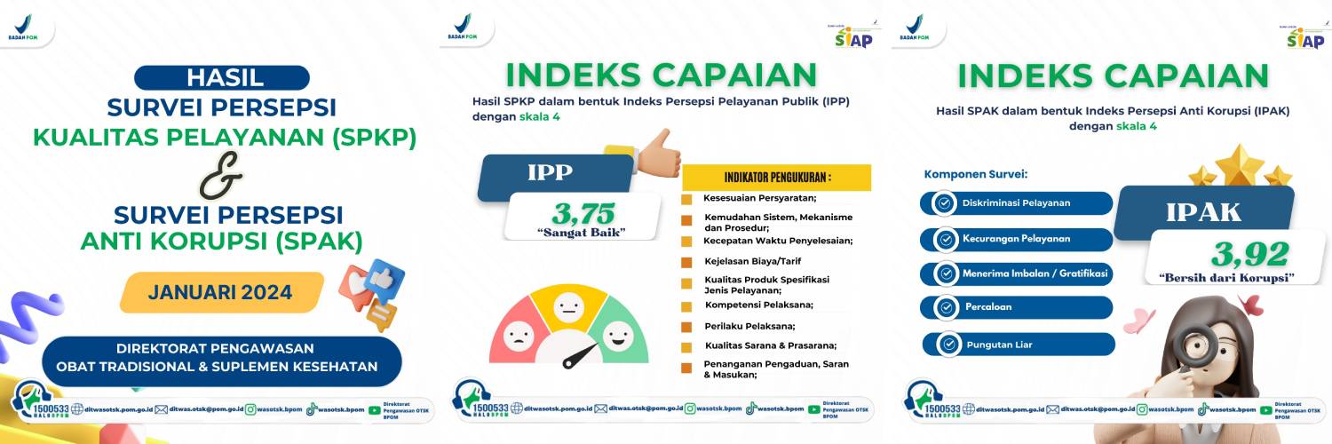 Survei IPP dan IPAK Januari 2024
